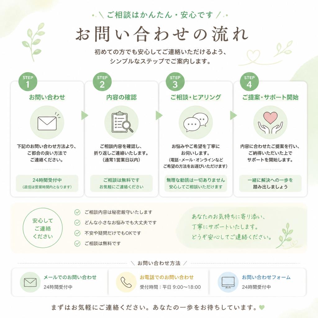 7. お問い合わせ・相談予約