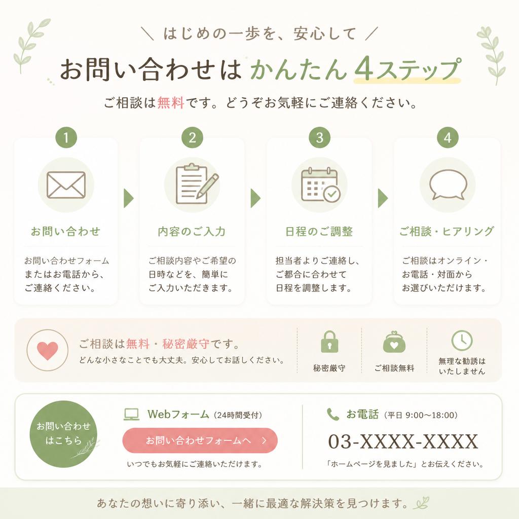 7. お問い合わせ・相談予約