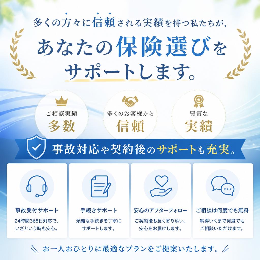 実績あるサポート